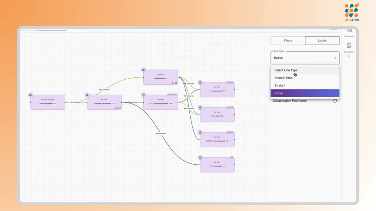 How To Understand API Dependencies Using ATA Dependency Tree
