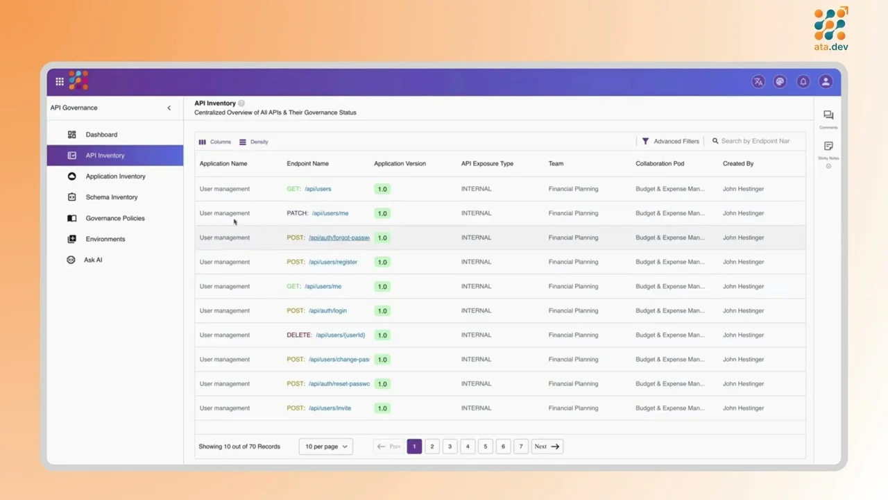 How Different Inventories Help in API Governance
