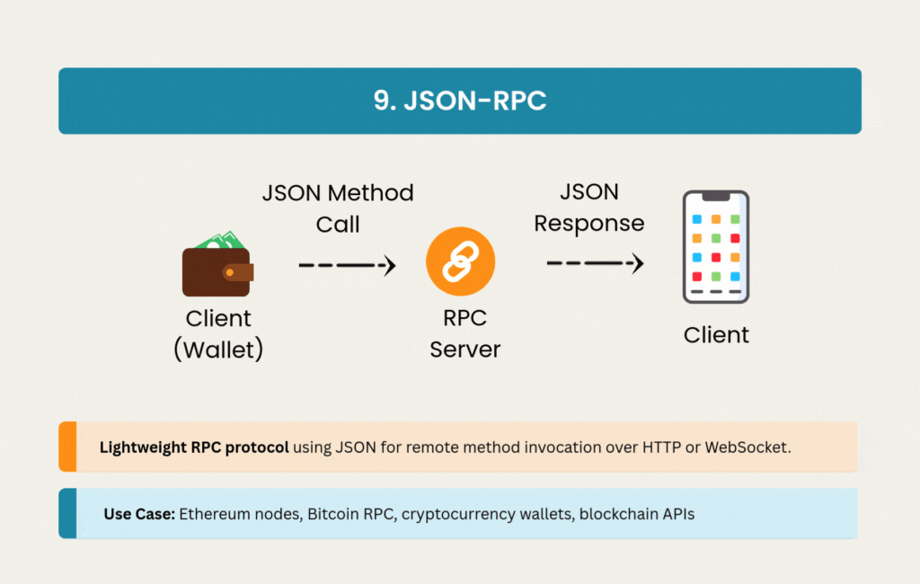JSON-RPC
