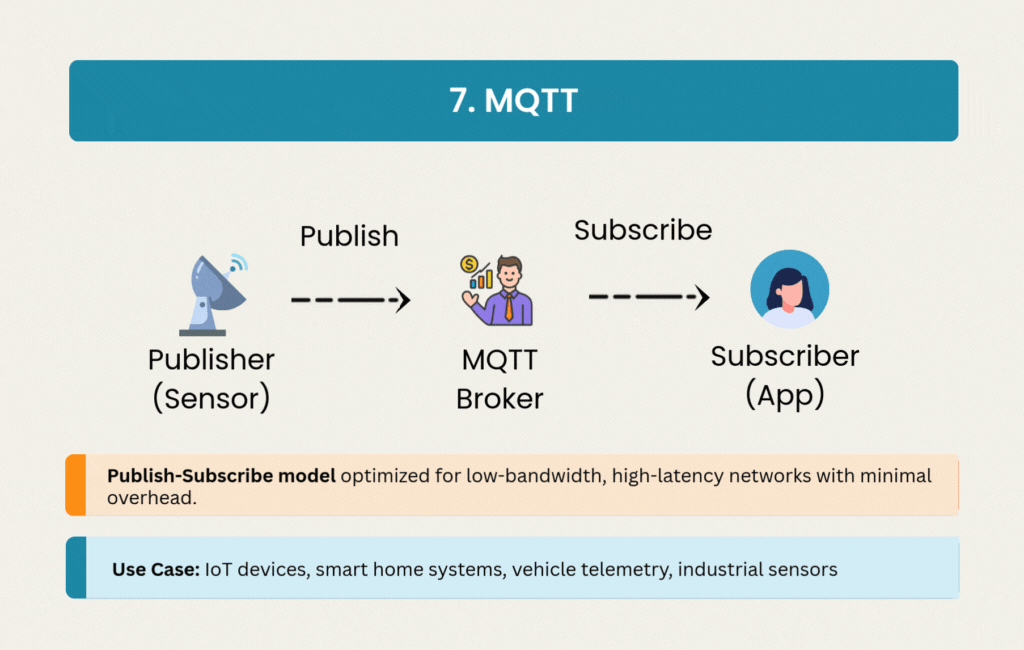 MQTT