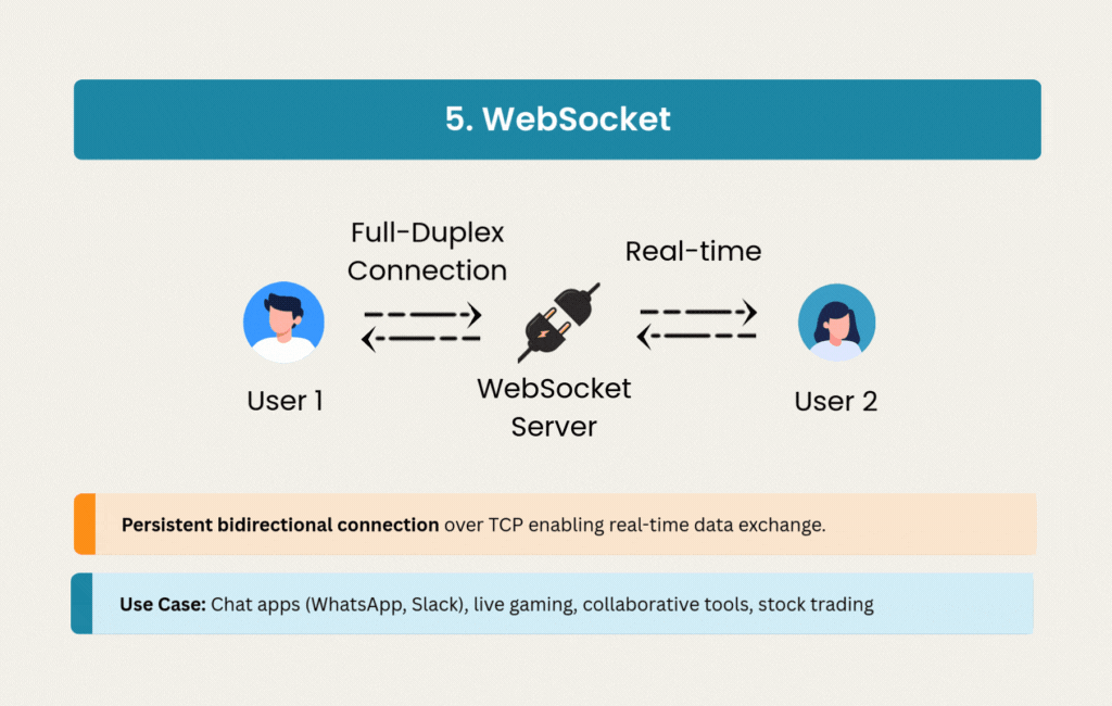 WebSocket